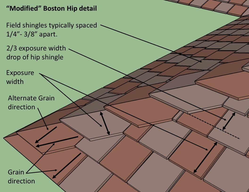 diagram of wood shingle construction favored by Frank Lloyd Wright