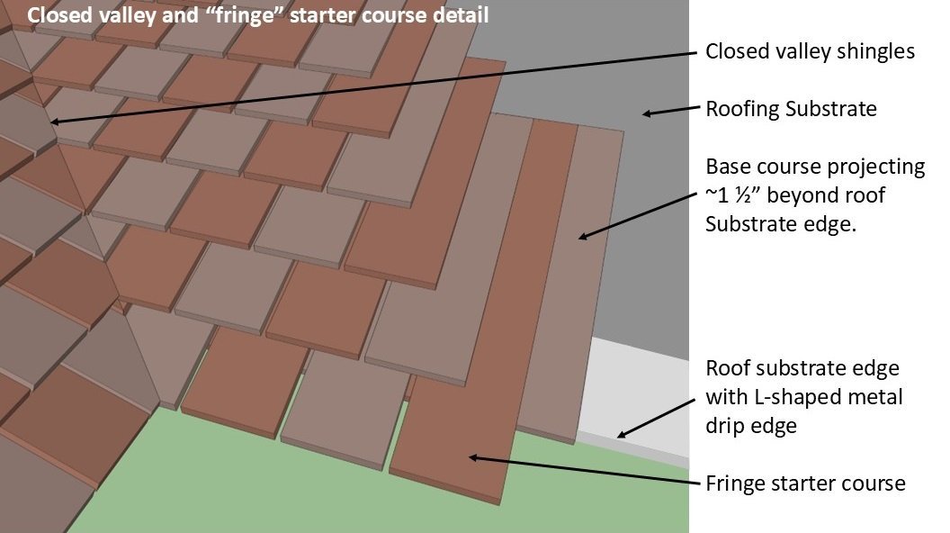 diagram of wood shingle construction favored by Frank Lloyd Wright